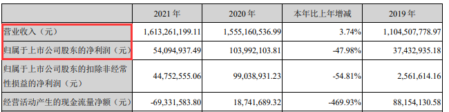 净利润下滑近五成！这一大卖交出成绩单