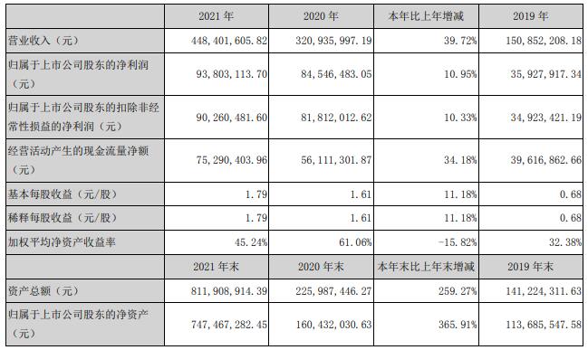 大卖年营收超4亿，小众蓝海品类真香