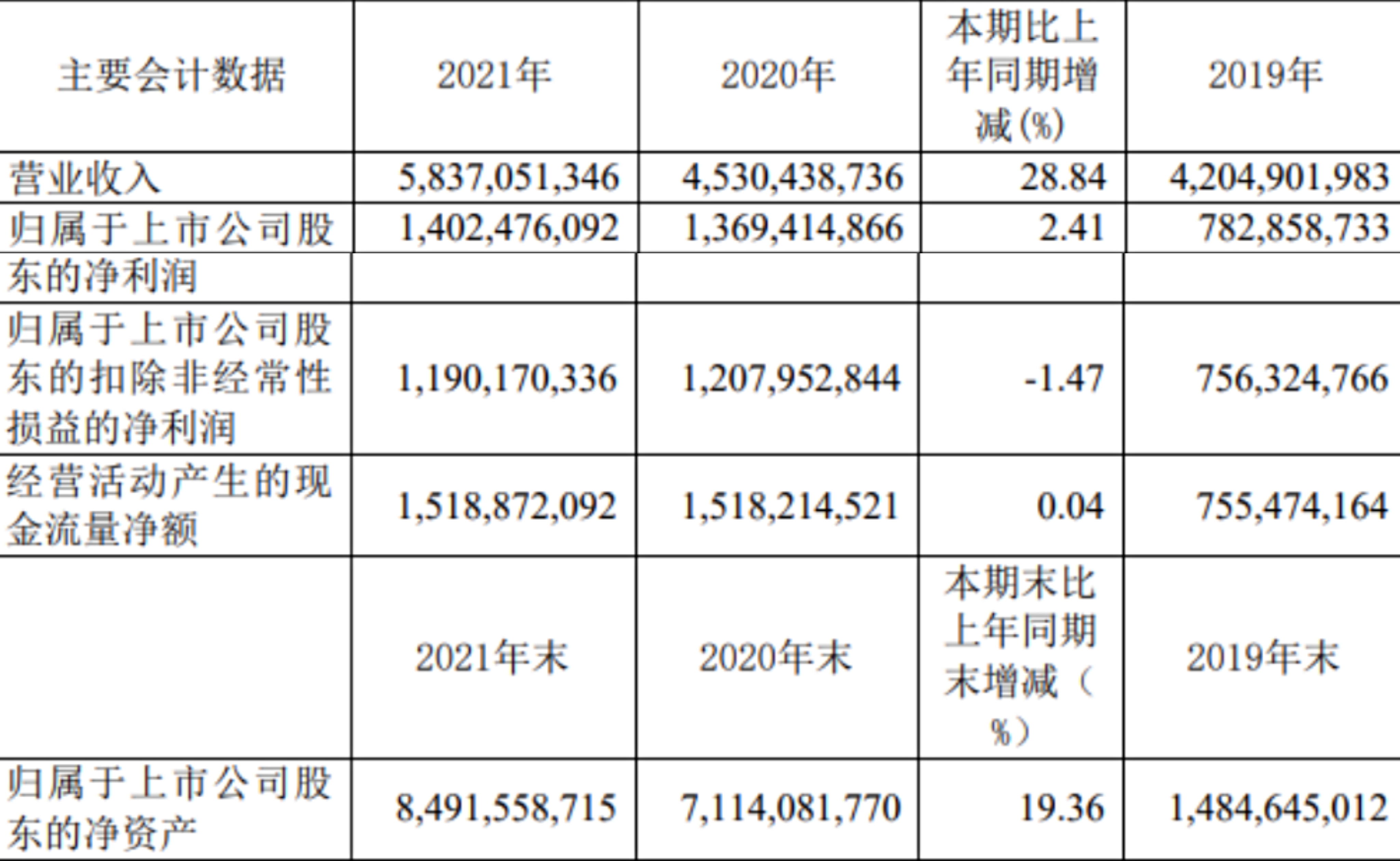 “明星单品”年卖281万台，大卖国内国际双开花