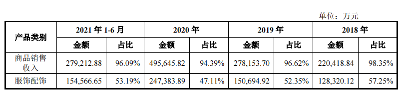 跨境大卖入局物流，年营收超6亿！