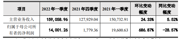 三个月营收近16亿，又一大卖IPO成功过会