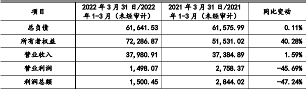 年营收超20亿，这一大卖能否成功上市？