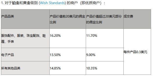 月活用户断崖式下跌，降低佣金后的Wish能否留住卖家？