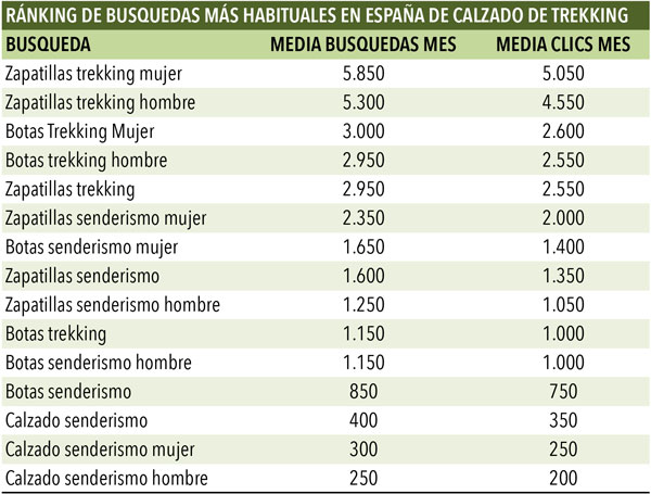 principales-busquedas-de-calzado-de-trekking-de-los-espanoles-en-internet-bis.jpg