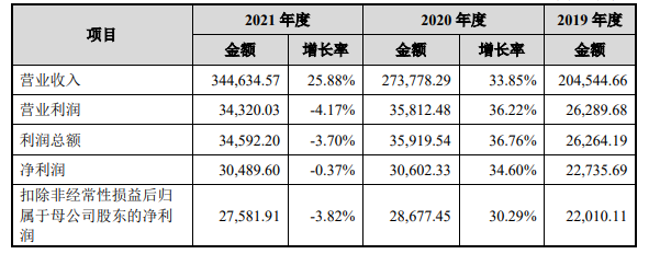 又一深圳3C大卖冲击上市！