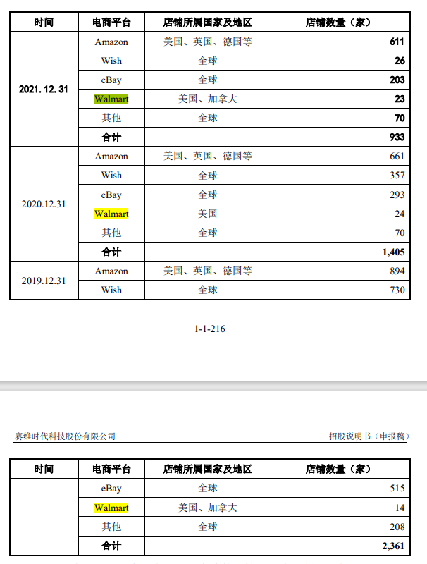 增速是亚马逊的5倍，深圳大卖的第二增长曲线，轻松营收过亿元