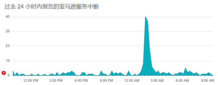 订单告急！亚马逊前台又崩了