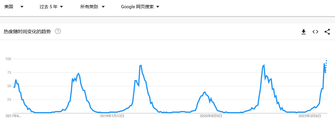 夏日来袭，戏水玩具畅销亚马逊