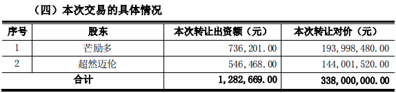 深圳跨境大卖将被全资并购！