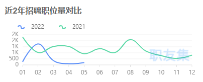 运营发展遇冷？多个大卖正重金留人