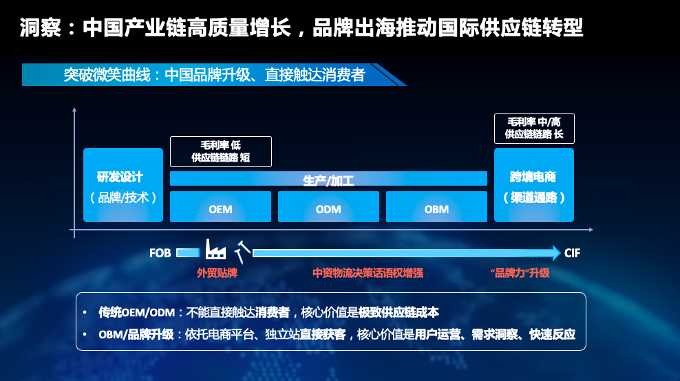 菜鸟国际赵剑：中国产业链高质量增长，国货出海推动国际供应链转型升级