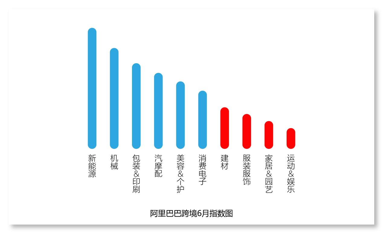 阿里巴巴国际站发布6月跨境指数：全球都在精致露营 户外电源海外需求大涨