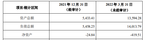 有棵树获2000万增资，母公司业绩开始“回暖”