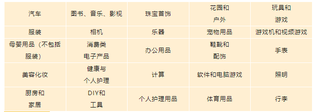 24种品类可销售，亚马逊比利时站向全球卖家开放