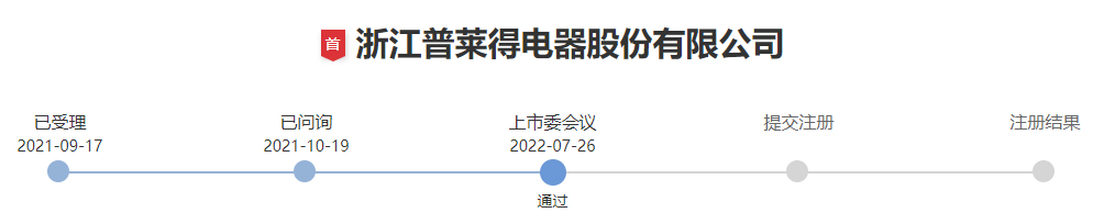 一季度净利润增长148.69%，浙江大卖成功过会！