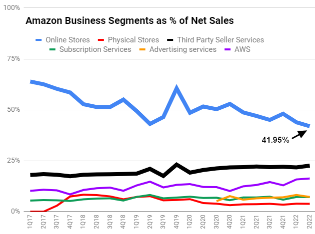 amzn-online-stores.png