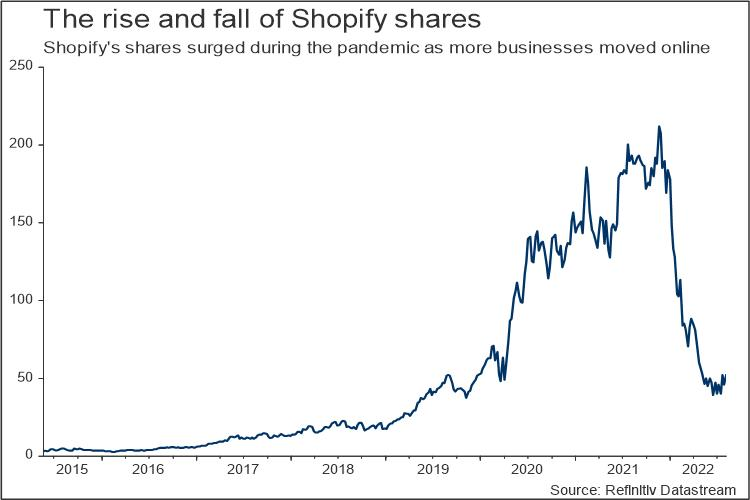 商家增长放缓，Shopify 今年上半年仅增加了71000 家商家