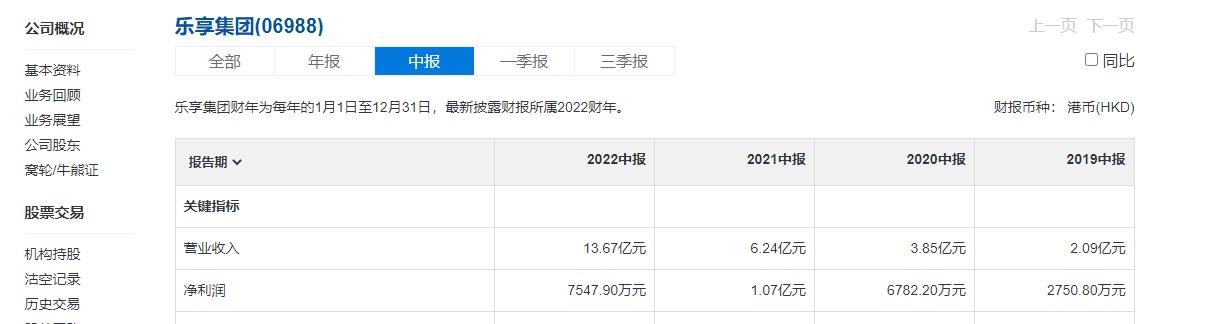 半年卖了81万单，独立站黑马卖家杀到！