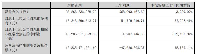 单日爆卖2万台，卖家产品长期霸榜亚马逊BSR