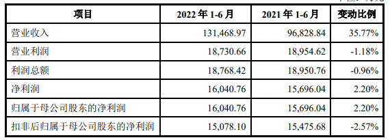 市值超220亿元！”便携储能第一股“登陆创业板