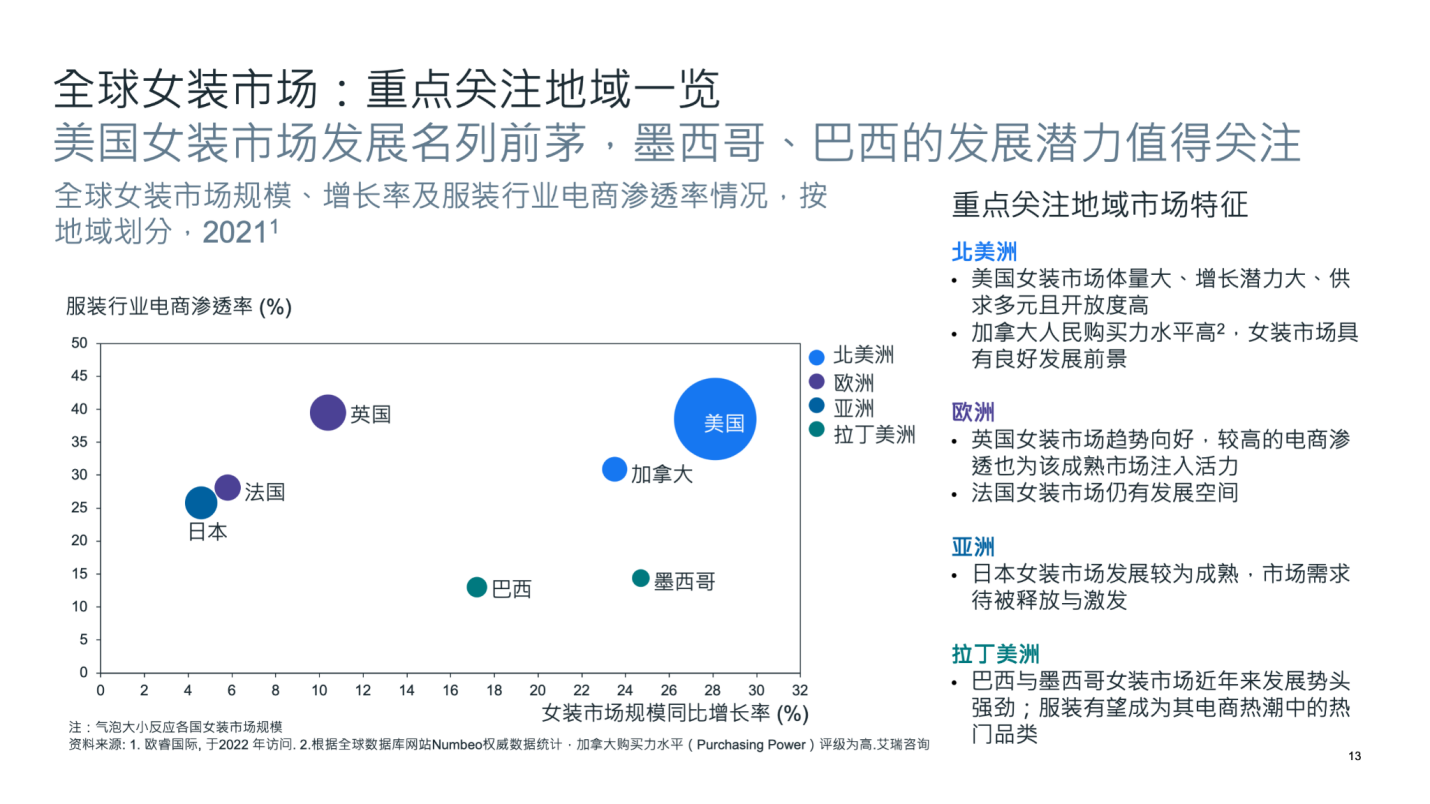 年销破亿！多大卖押宝这个赛道