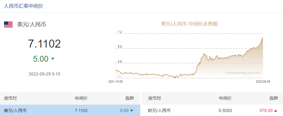 美元汇率暴涨破7.2，一波卖家立刻降价