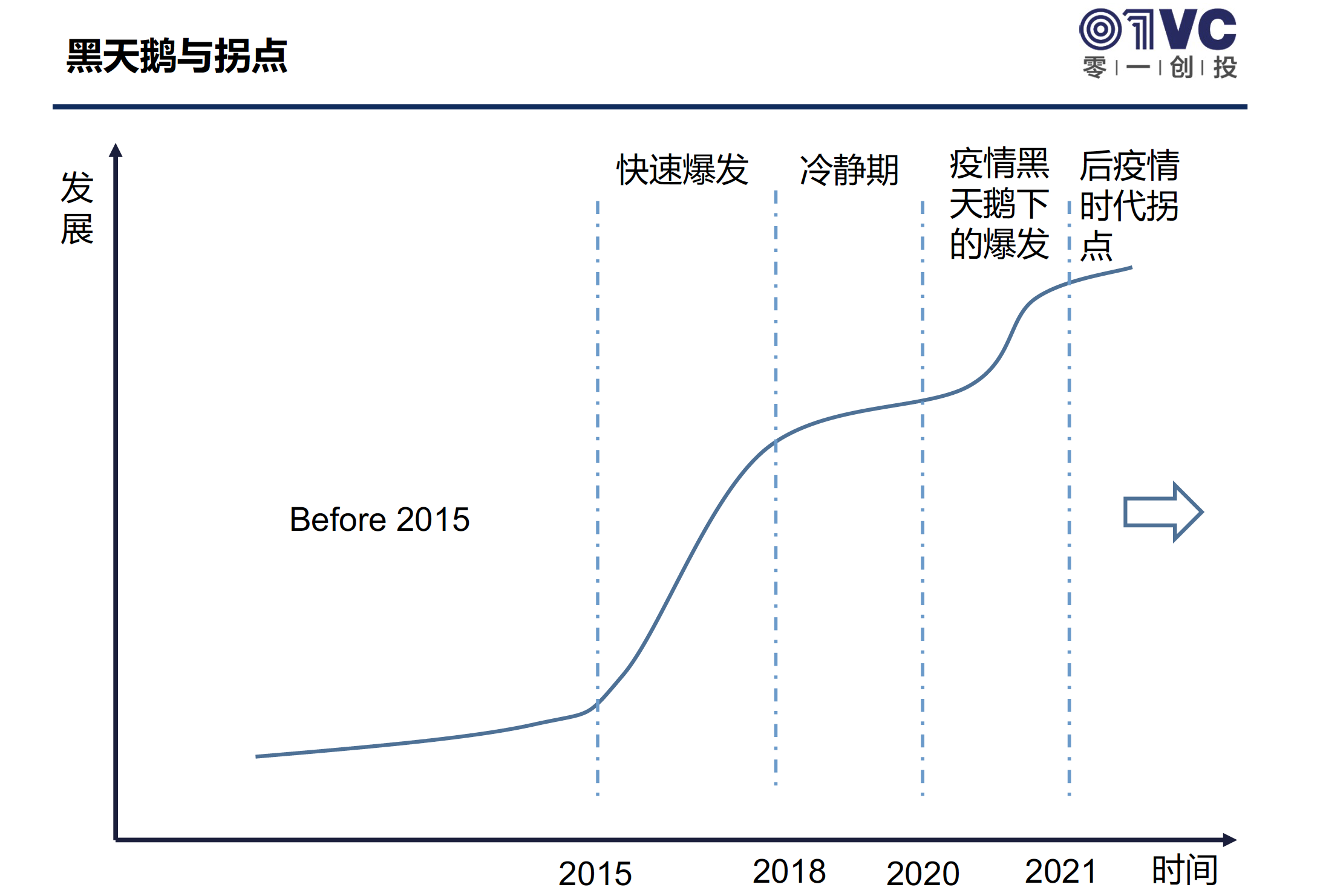 图2-零一创投跨境电商发展.png