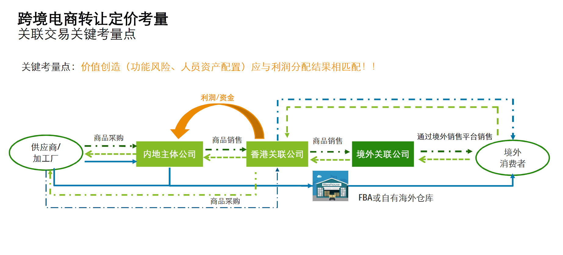 图3-德勤合规税务.png