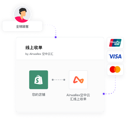 图7-Shopify收单.png