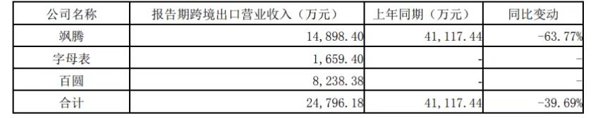 退市风险解除，上市大卖成功摘帽！