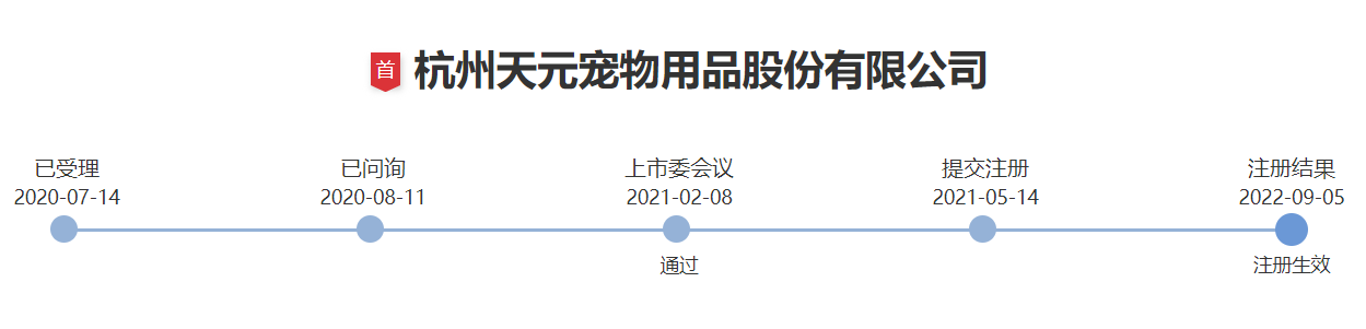 又一家！华东跨境大卖成功上市