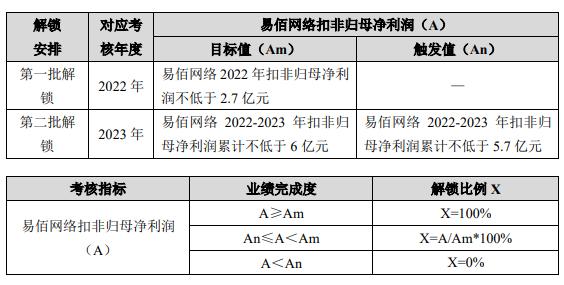 大手笔！深圳大卖拟让员工半价入股