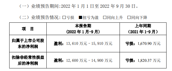 净利暴增上百倍！大卖们赢麻了