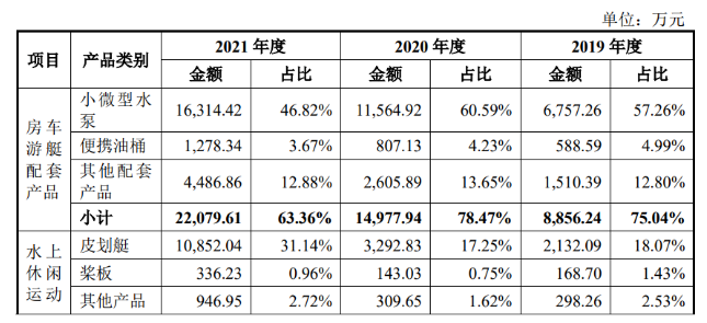 半年净利润超4000万！福建大卖冲击“第一股”