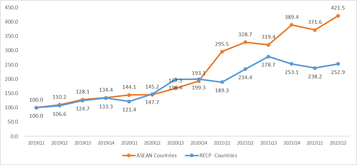 《RCEP与东盟国家跨境电商发展机遇研究报告》在进博会正式发布：跨境中小企业数字化转型提速