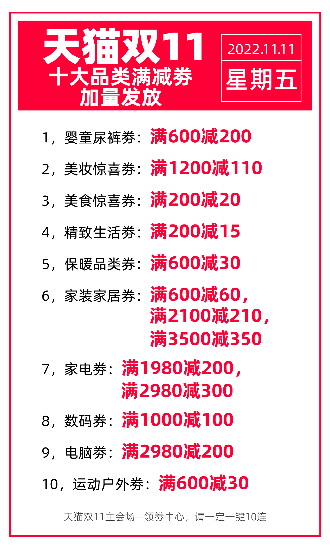 天猫双11加量发放超10张品类满减券，要买羽绒、手机、美妆护肤品的别错过