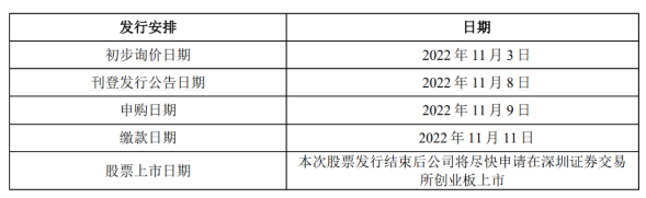 半年卖出8个亿，杭州大卖上市在即！