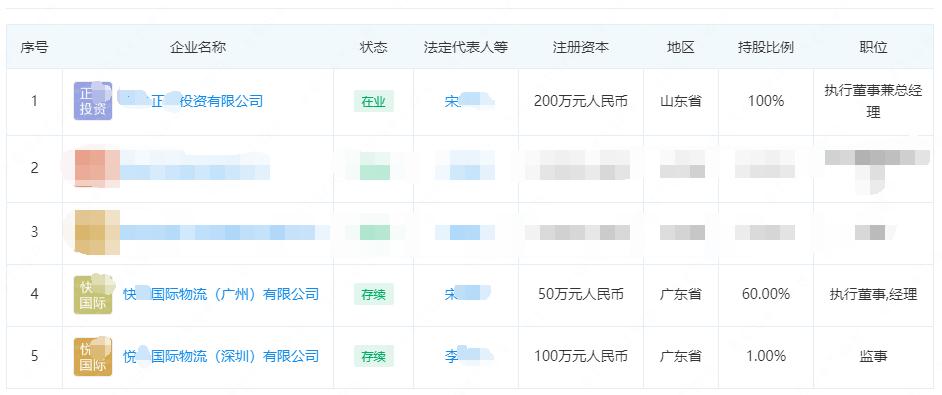 4个马甲揽货？这家货代公司暴雷了