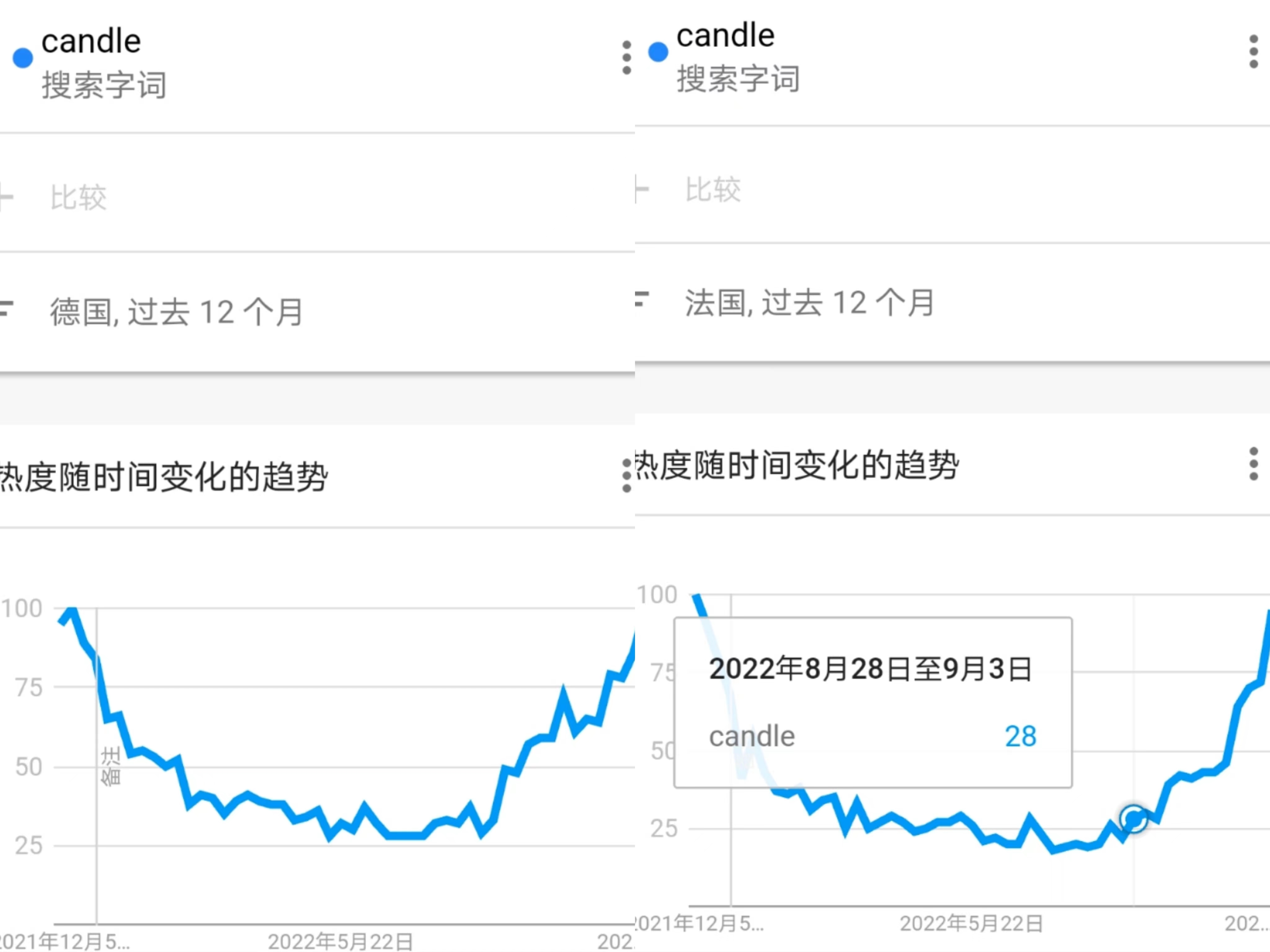 搜索量暴涨4400%！欧美人要把这两类产品买空