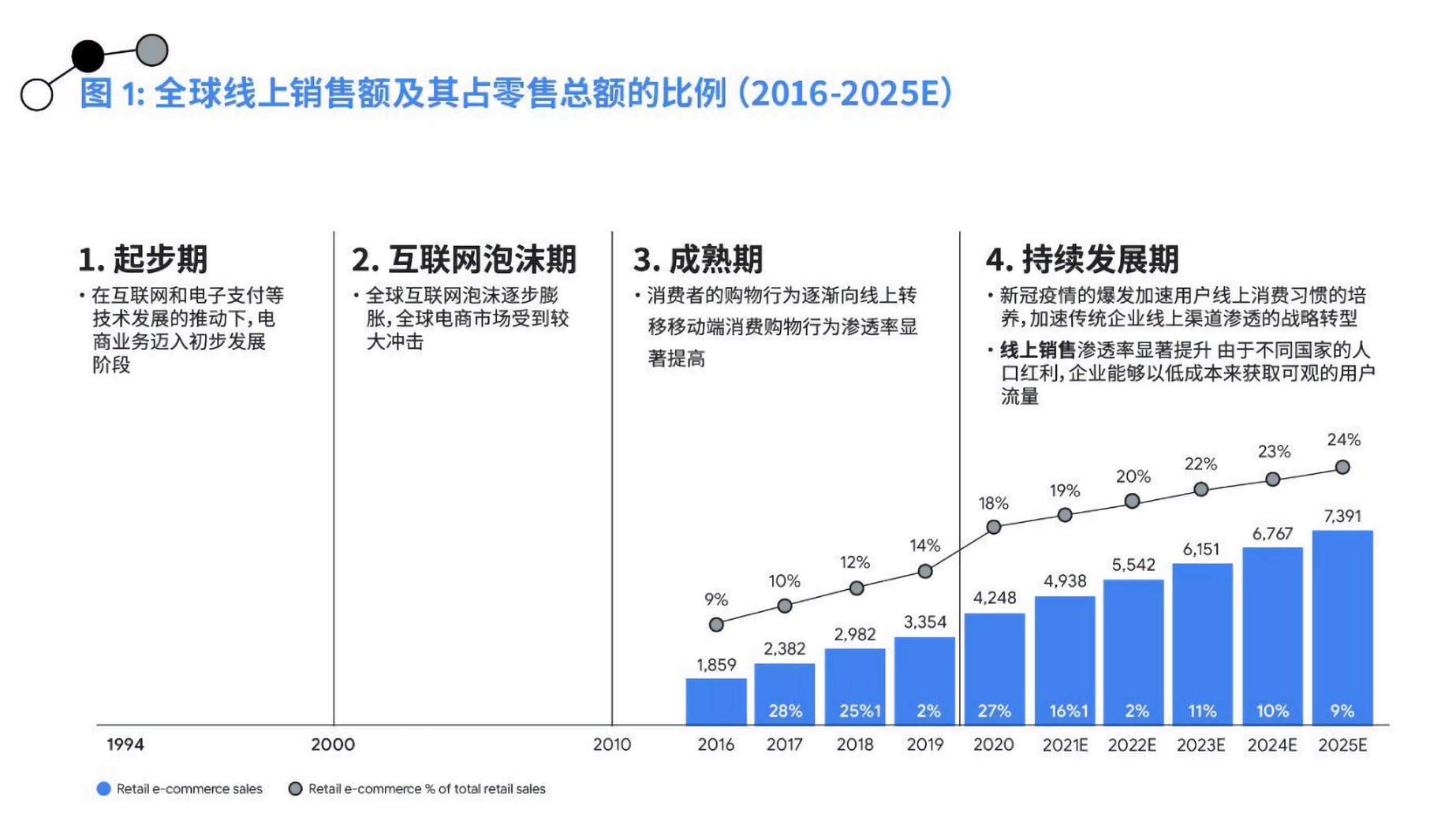 1年增加近7千万收入！电商企业轻松解锁第二增长曲线