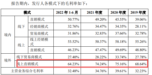 亚马逊毛利率奇高！冲刺IPO的江苏大卖有点东西