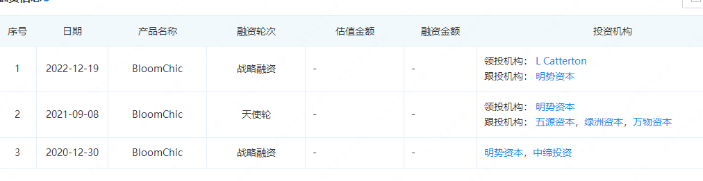 跨境IPO市场依然“疯狂”！