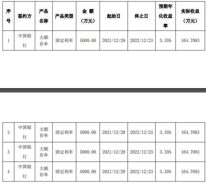 家底丰厚？深圳大卖理财一年赚了上千万