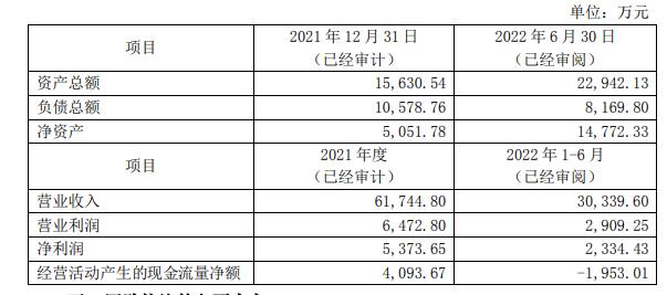 对赌失败？跨境大卖花千万回购股权