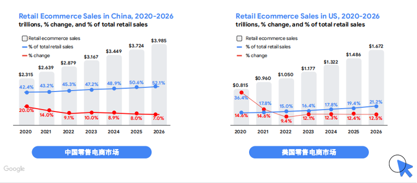 年销破亿！跨境卖家加码品牌化