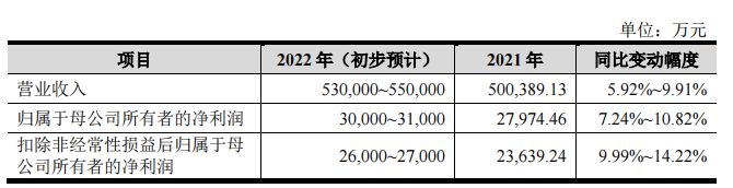 又一跨境公司成功上市！