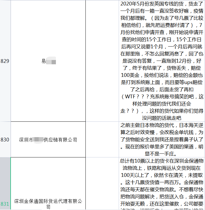 物流公司黑名单曝光！800多家货代上榜