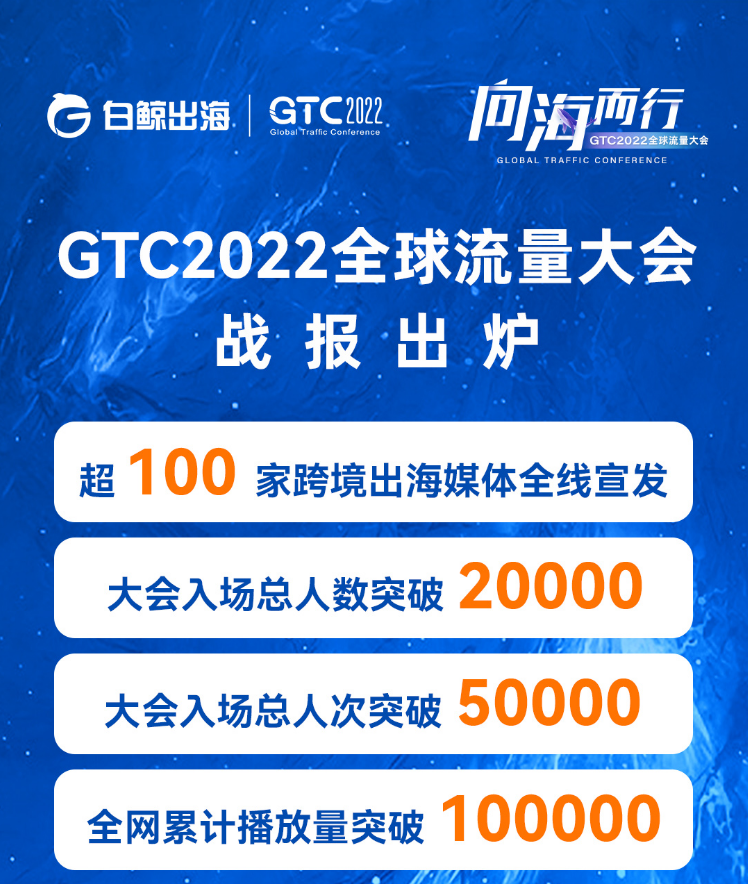 因海而生，向海而行 ！ GTC2022全球流量大会成功闭幕