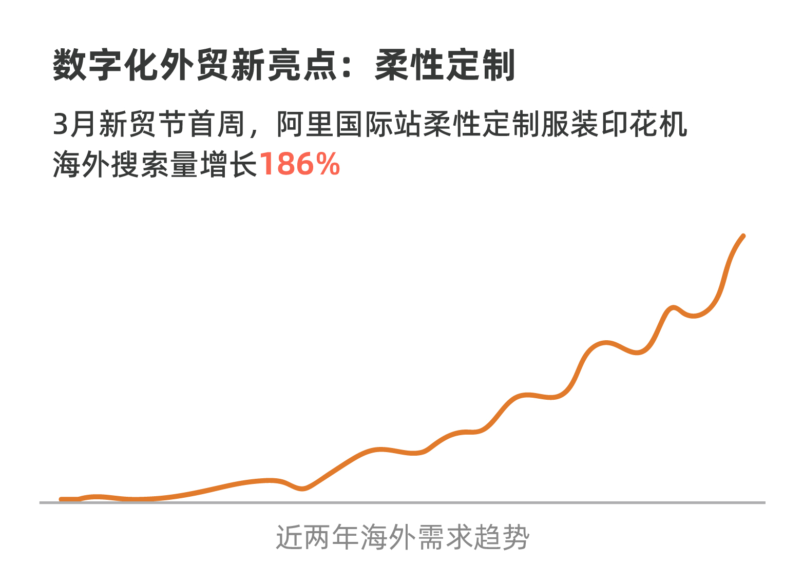 柔性定制设备在阿里国际站火了 3月新贸节首周海外需求量增长50%