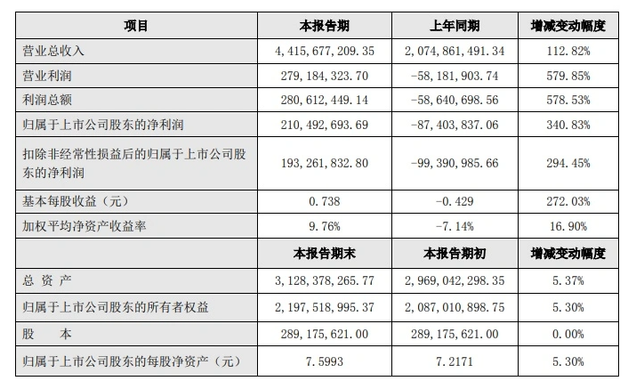 深圳头部大卖年营收突破40亿！